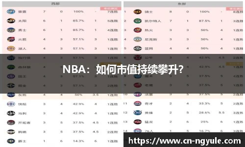 NBA：如何市值持续攀升？