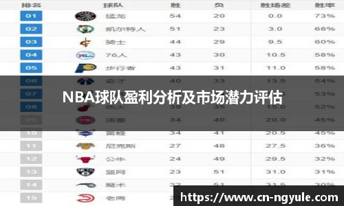 NBA球队盈利分析及市场潜力评估